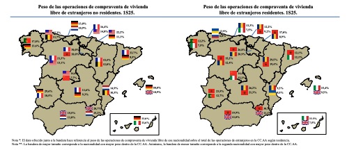 (Consejo general del Notariado)