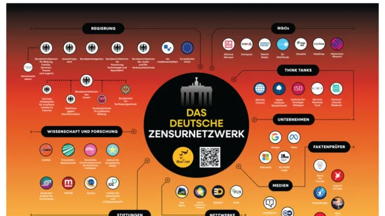Este gráfico de liber-net ilustra las conexiones entre los diversos actores que influyen en el contenido digital. Los autores enfatizan que, si bien podría ser tentador etiquetar a las 330 organizaciones como promotoras de la censura, la realidad es más compleja.

Foto: liber-net.org, Andrew Lowenthal (CC BY-SA 4.0)